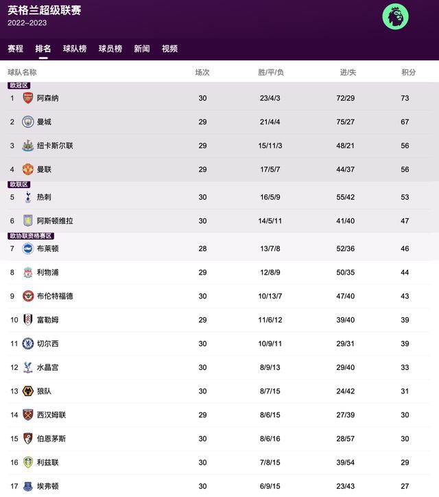 艾玛沃特森塌房是真的吗